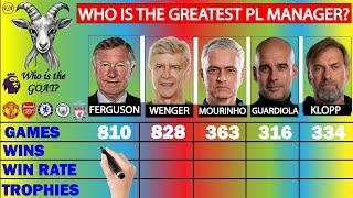 Sir Alex vs Wenger vs Mourinho vs Guardiola vs Klopp: Who is the GOAT Premier League Manager?