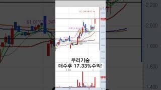 우리기술 17.33%수익!