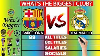 Barcelona vs Real Madrid: What's the BIGGEST club in the world? COMPARISON