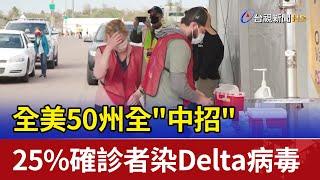 全美50州全"中招" 25%確診者染Delta病毒