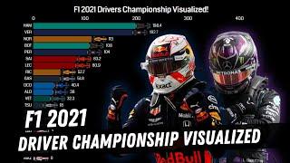 F1 2021 Drivers World Championship Visualized!