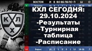 КХЛ 2024 результаты матчей 29 10 2024, КХЛ турнирная таблица регулярного чемпионата, КХЛ результаты,