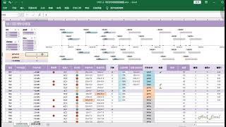 用Excel做项目管理 - 项目时间线/里程碑图 project management - Project Timeline and Milestones