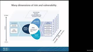 SoMAS - Societal aspects of weather extremes and climate change