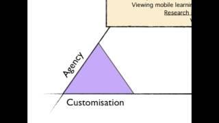 iPAC - Distinctive pedagogies: A Framwork for Mobile Learning Part I.m4v