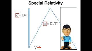 A Brief History of Time (Delays): 50 Years of Tests of General Relativity