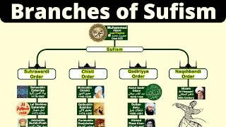 Sufism Family Tree | Is Sufism Related to Islam?