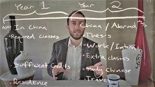 PKU STL LLM FAQ: Curriculum