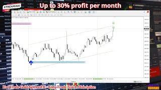 Live Trade Gold AjossanFX - Up to 30% PROFIT PER MONTH - Open Copy Trade Link In Diskription Box