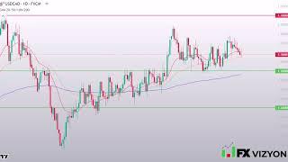 USDCAD Forecast June 24 2024