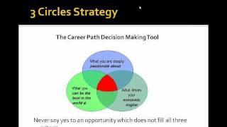 Free Hedge Fund Career Webinar (90+ Minutes of Advice)