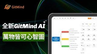 任何文檔都可以在GitMind AI轉為心智圖！解鎖GitMind新玩法！