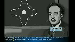 De Broglie’s Explanation for Bohr’s Second Postulate of Quantization - Atoms| Class 12 Physics