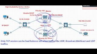 How to configure Active Active HA on FortiGate Firewall step by step lab tutorial.