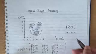 Introduction to Digital Image processing