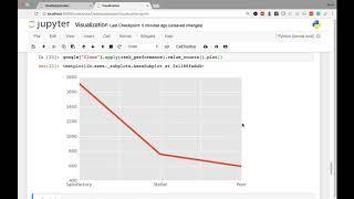 [4] Visualization - Bar Graphs