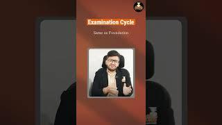 Your Complete Guide to CMA Inter - Syllabus, Eligibility, Fees & More!