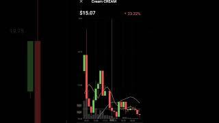 cream finance token| cream crypto currency price downtrend #cream