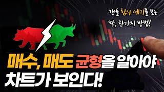 한방으로 캔들의 힘의 세기를 보는법, 캔들차트 보는법 #캔들 3강 [기본차트분석 ] [캔들강의]