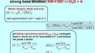 Calculation of pH in Titration Curve