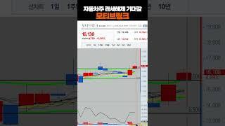 모티브링크 자동차관련주 관세해제 기대감  #주식 #급등주 #급등주추천ㅣ여의도머스크