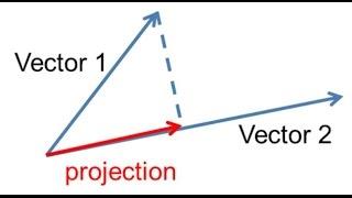 The projection vector