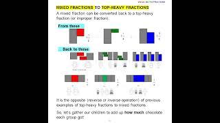 019 VISUAL MATHS FRACTIONS For Children Who Find Text-based Fractions No Fun #visual_maths_fractions