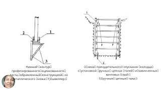 Лекция 3  Опускной колодец для устройства заглубленных железобетонных фундаментов Ш А Б