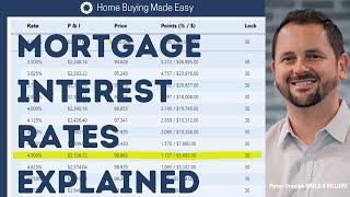 How Do Mortgage Rates Really Work!? (Buying A House In Houston And The Woodlands 2023)