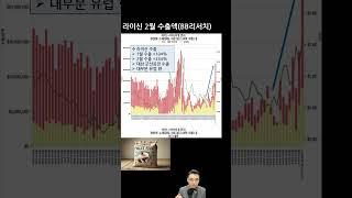 [그림읽기] 중국산 가축 사료(라이신)에 KO 펀치 날린 유럽