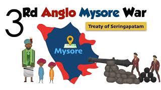 Third Anglo Mysore War in Hindi | Modern History of India | UPSC Spectrum