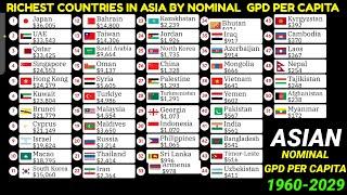 Top ASIAN countries  comparison by GDP per capita Nominal 1960-2029