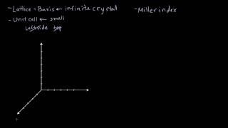 10 - Miller Indices Introduction | Crystallography for Everyone