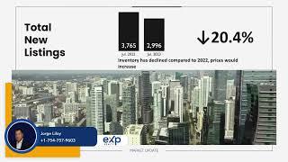 Miami-Dade Market Update