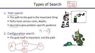 Introduction to Constraint Satisfaction Problems (CSP)