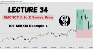 ICT Market Maker Sell Model Example | Lecture 34 of ICT Series | ICT MMXM