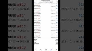 Forex Profit XAUUSD : 14/10/2024 ( $499 Dollars)