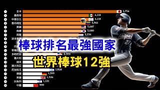 World Baseball Rankings - World Baseball Rankings - World Baseball Rankings from Taiwan