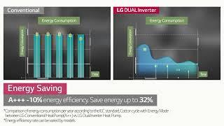 Dual Inverter Heat Pump