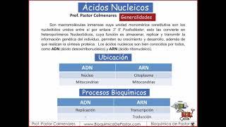 Ácidos Nucleicos generalidades | Ácidos nucleicos parte I