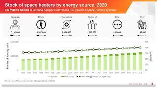 Greener Buildings, HVAC Opportunities: The industry’s role in Canada’s green future