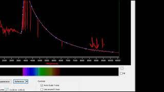 44. Drawing a spectrum's continuum in RSpec