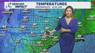 Temps Stay at Bay on this Wednesday | Central Texas Forecast