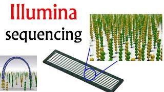 Illumina sequencing | DNA sequencing by synthesis