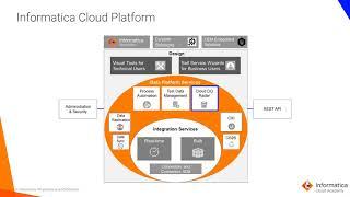 Module 1 Introduction to Informatica Cloud