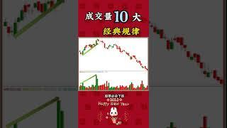 成交量10大口诀#shorts