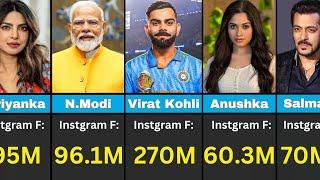 Top 100 Most Followed INSTAGRAM ACCOUNTS in India 2024 | Info2Data |