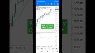 100% Auto Trading Robot/EA with Realistic Profit #forex #viral