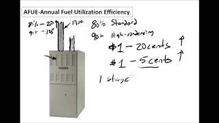 AFUE & Furnaces Explained