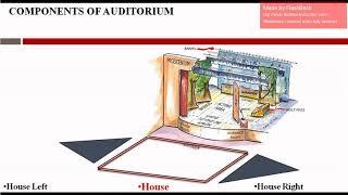 AUDITORIUM DESIGN PROCESS